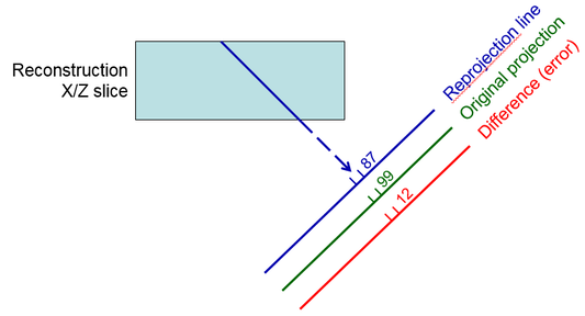 Sirt Reconstruction Example